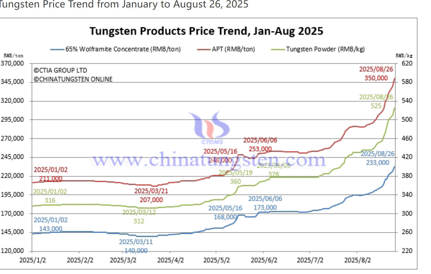 price of tungsten.jpg